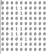 initial text file